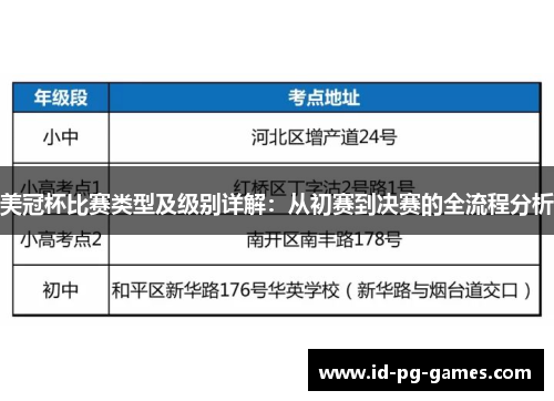 美冠杯比赛类型及级别详解:从初赛到决赛的全流程分析 美冠杯比赛类型及级别详解:从初赛到决赛的全流程分析
