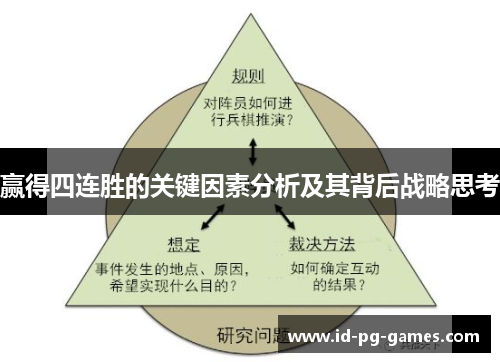 赢得四连胜的关键因素分析及其背后战略思考 赢得四连胜的关键因素分析及其背后战略思考