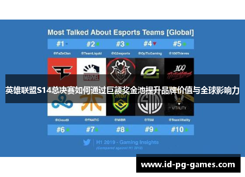 英雄联盟S14总决赛如何通过巨额奖金池提升品牌价值与全球影响力 英雄联盟S14总决赛如何通过巨额奖金池提升品牌价值与全球影响力