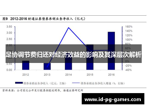足协调节费归还对经济效益的影响及其深层次解析