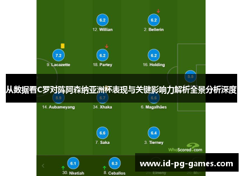 从数据看C罗对阵阿森纳亚洲杯表现与关键影响力解析全景分析深度 从数据看C罗对阵阿森纳亚洲杯表现与关键影响力解析全景分析深度
