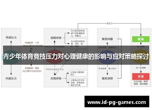 青少年体育竞技压力对心理健康的影响与应对策略探讨 青少年体育竞技压力对心理健康的影响与应对策略探讨