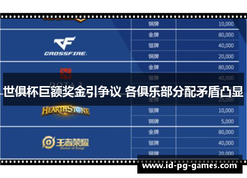 世俱杯巨额奖金引争议 各俱乐部分配矛盾凸显